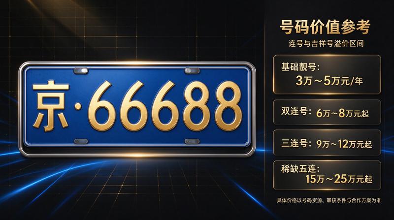 北京交通管理新规