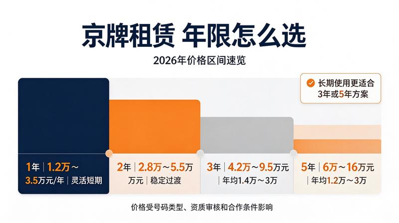 企业客户办理业务