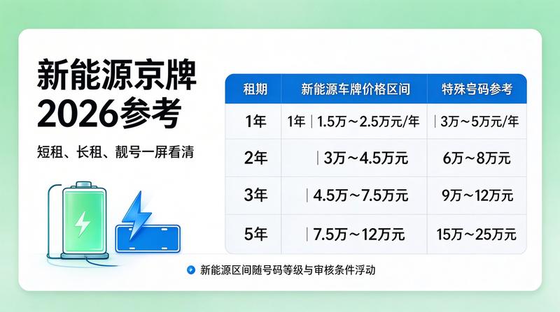 绿色出行新能源车